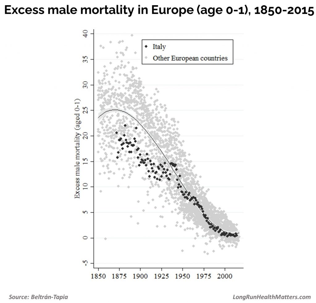 Excess male mortality Europe 01 since 1850