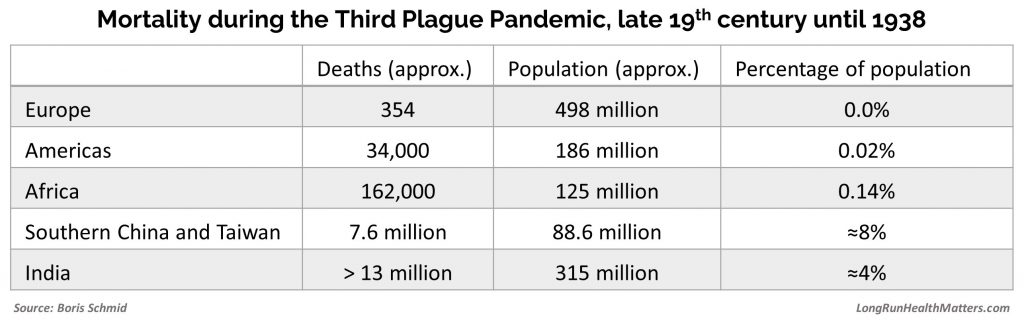 Global mortality third plague pandemic