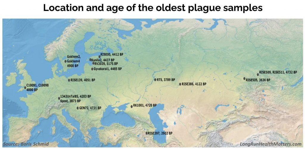 Location age oldest plague samples