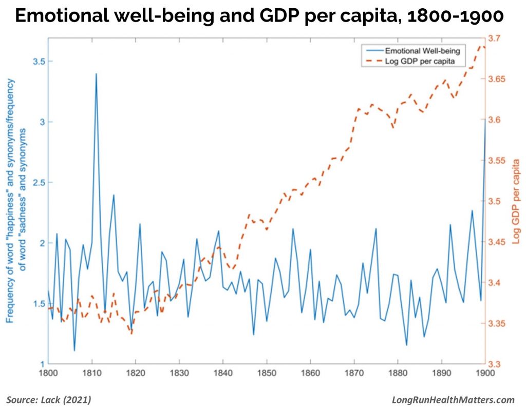 Emotional well-being GDP per capita 1800-1900_2