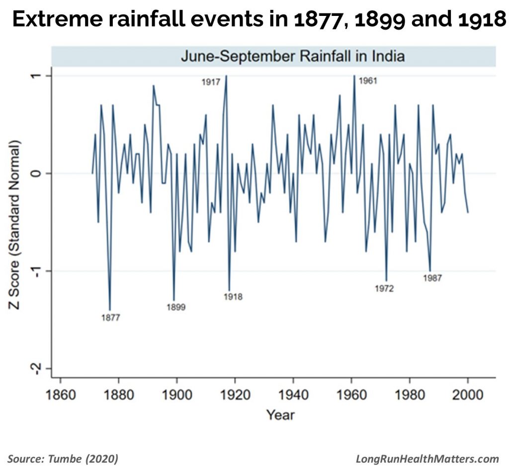 Extreme rainfall events 1877 1899 1918