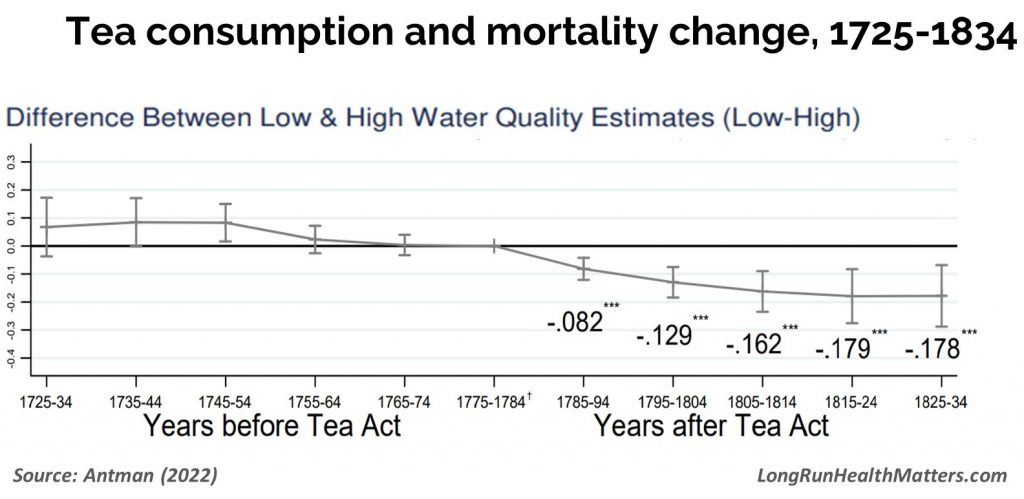 Tea consumption and mortality change 1725-1834-2